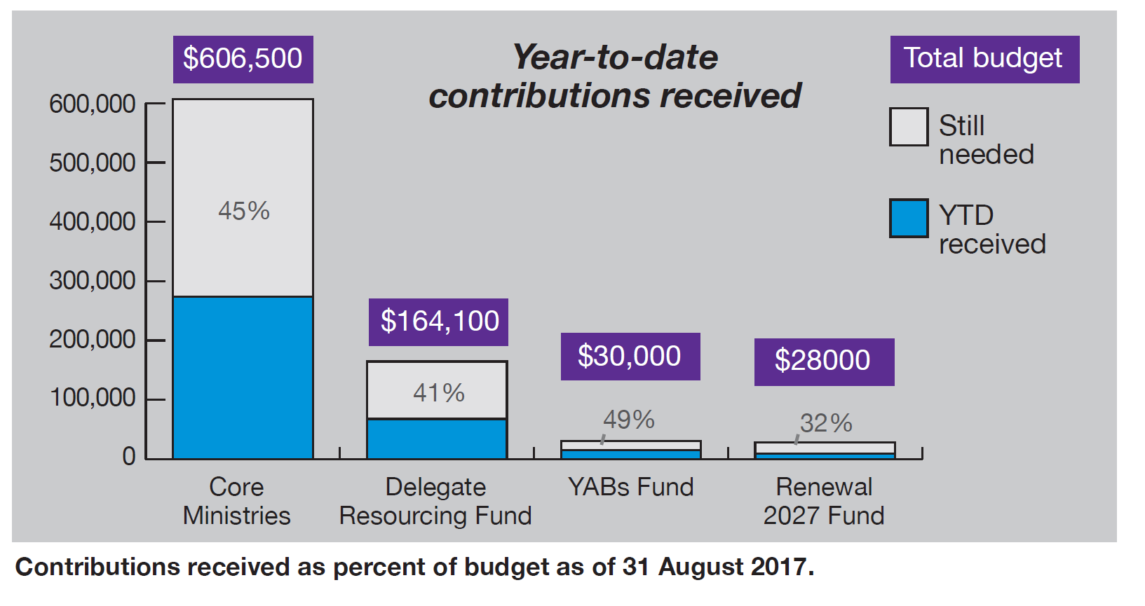 MWC financial update