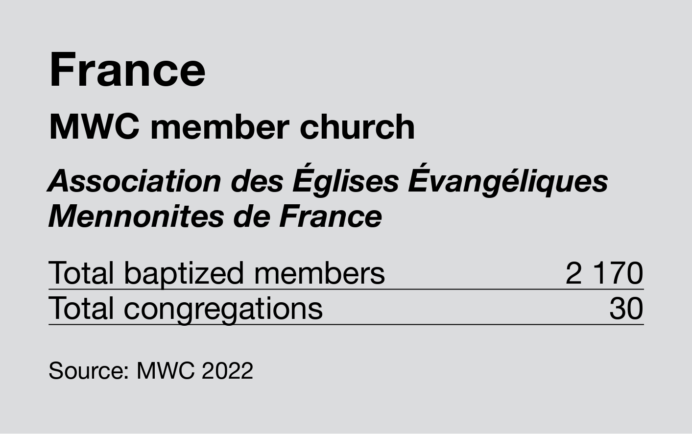 Mennonite faith through history
