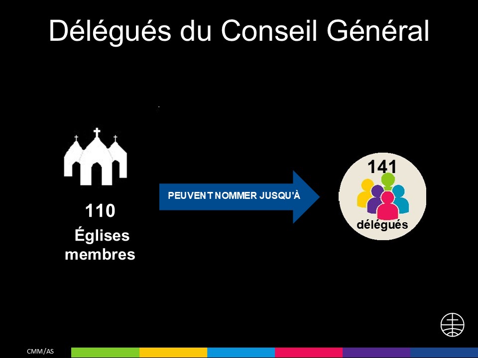 délégués du Conseil Général 110 Églises membres Peuvent nommer jusqu’à 141 délégués